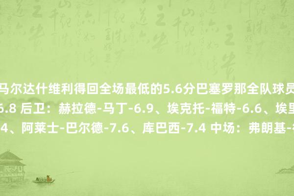 马马尔达什维利得回全场最低的5.6分巴塞罗那全队球员评分 门将：什琴斯尼-6.8 后卫：赫拉德-马丁-6.9、埃克托-福特-6.6、埃里克--7.1、孔德-7.4、阿莱士-巴尔德-7.6、库巴西-7.4 中场：弗朗基-德容-7.6、卡萨多-6.8、费尔明-洛佩斯-9.9、巴勃罗-托雷-6.6 先锋：亚马尔-7.8、保-维克托-6.9、拉菲尼亚-8.2、莱万多夫斯基-7.3、费兰-托雷斯-7.1瓦伦