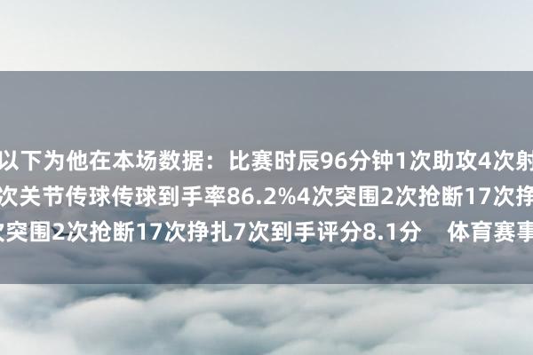 以下为他在本场数据：比赛时辰96分钟1次助攻4次射门2次射正50次触球6次关节传球传球到手率86.2%4次突围2次抢断17次挣扎7次到手评分8.1分    体育赛事直播